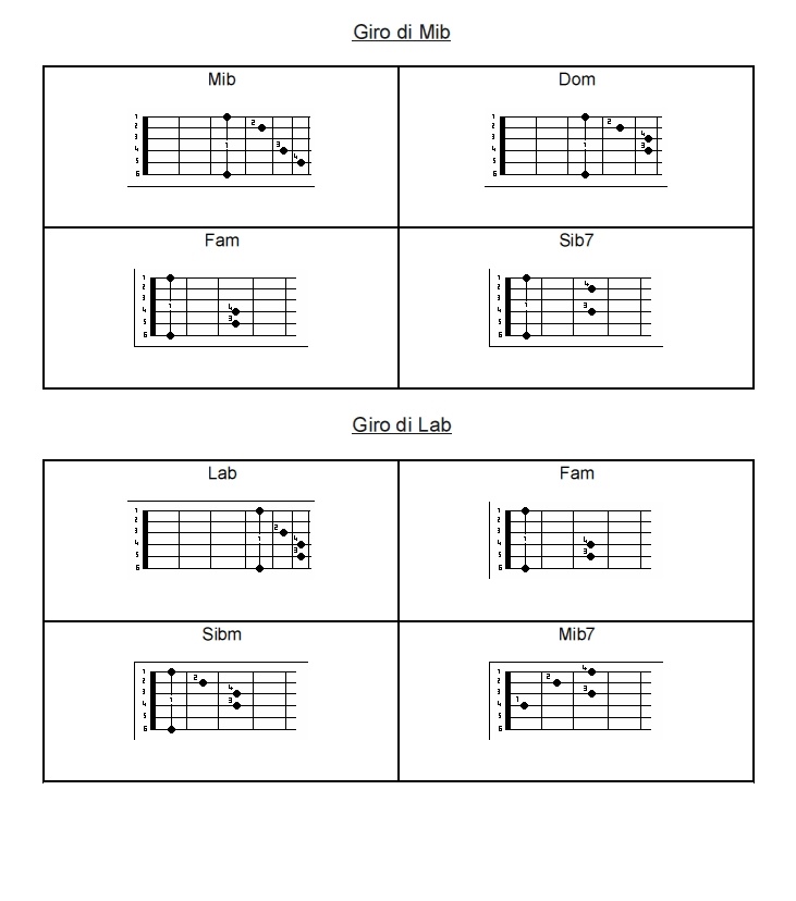 Prontuario Accordi Chitarra Pdf Suonatu Testi Accordi Chitarra