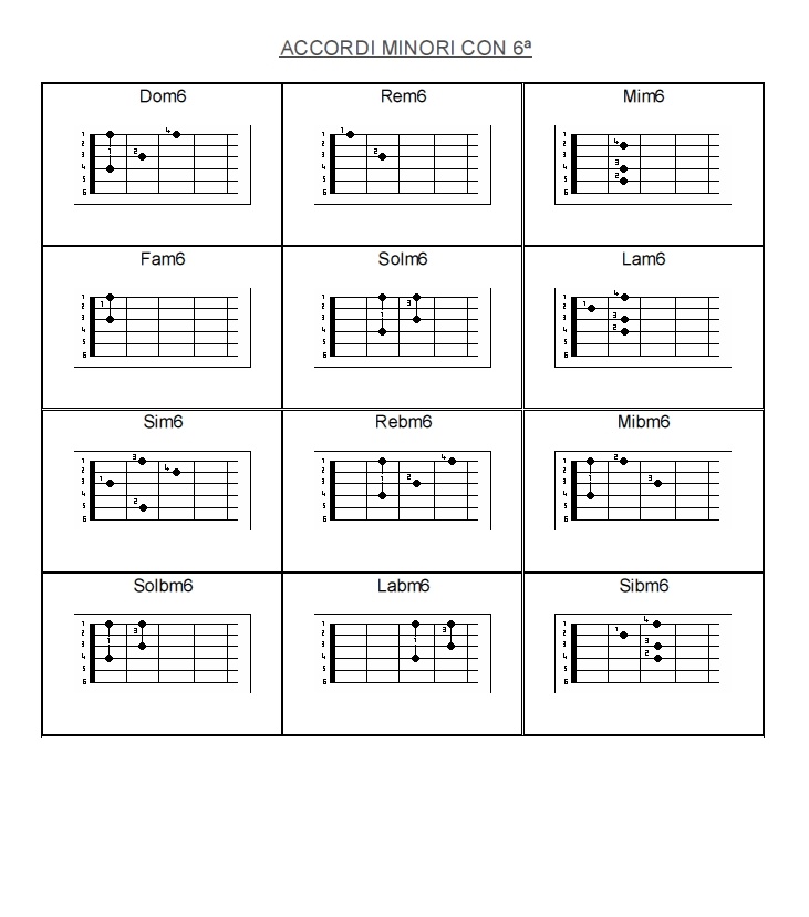 Prontuario Accordi Chitarra Pdf Suonatu Testi Accordi Chitarra